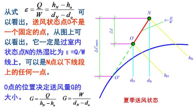 空調(diào)負(fù)荷與送風(fēng)量，空調(diào)施工必知！_13