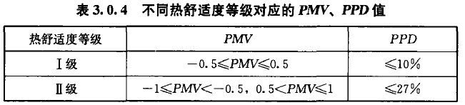 空調(diào)負(fù)荷與送風(fēng)量，空調(diào)施工必知！_3