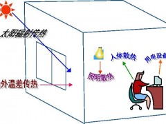 空調(diào)負(fù)荷與送風(fēng)量，空調(diào)施工必知！_26