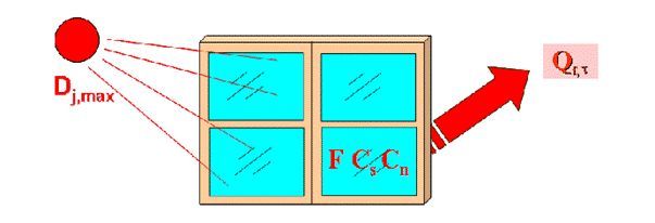 空調(diào)負(fù)荷與送風(fēng)量，空調(diào)施工必知！_14
