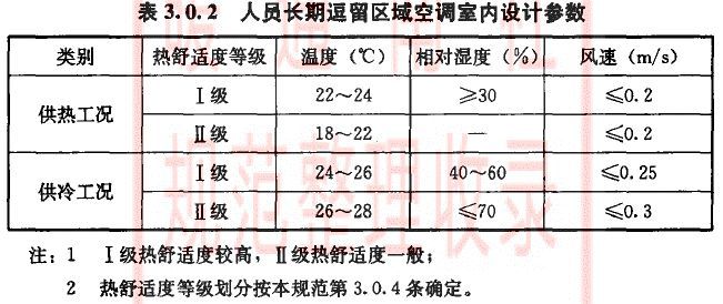 空調(diào)負(fù)荷與送風(fēng)量，空調(diào)施工必知！_2