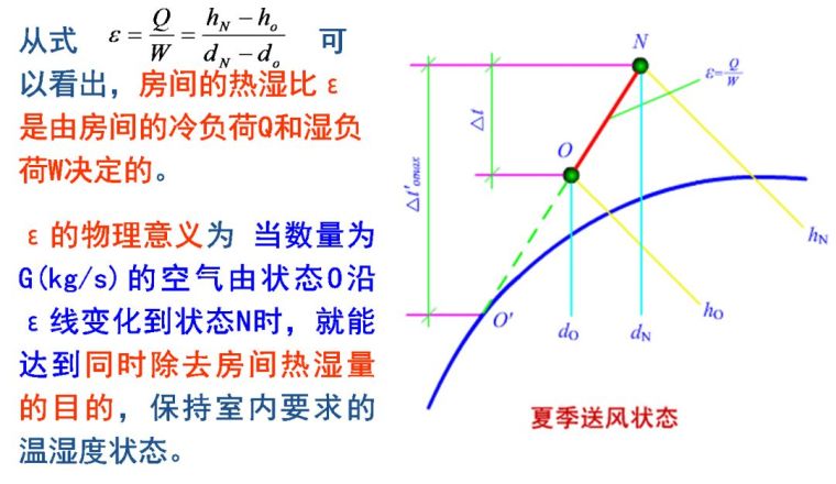 空調(diào)負(fù)荷與送風(fēng)量，空調(diào)施工必知！_23