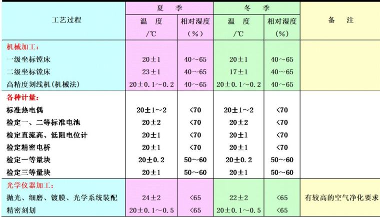 空調(diào)負(fù)荷與送風(fēng)量，空調(diào)施工必知！_7